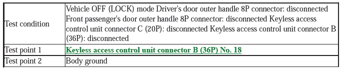 Security System Keyless Entry System - Testing & Troubleshooting